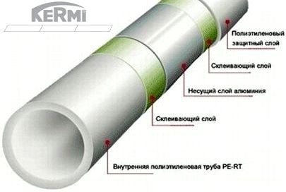 Труба KERMI XNET 26 х 3,0 (SHRMR 026.005)